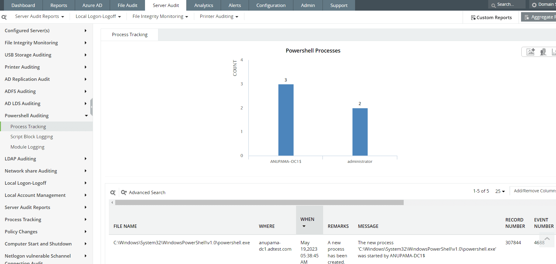 Siber suçluların siber saldırılarda Powershell komut dosyalarını kullandığı 5 durum