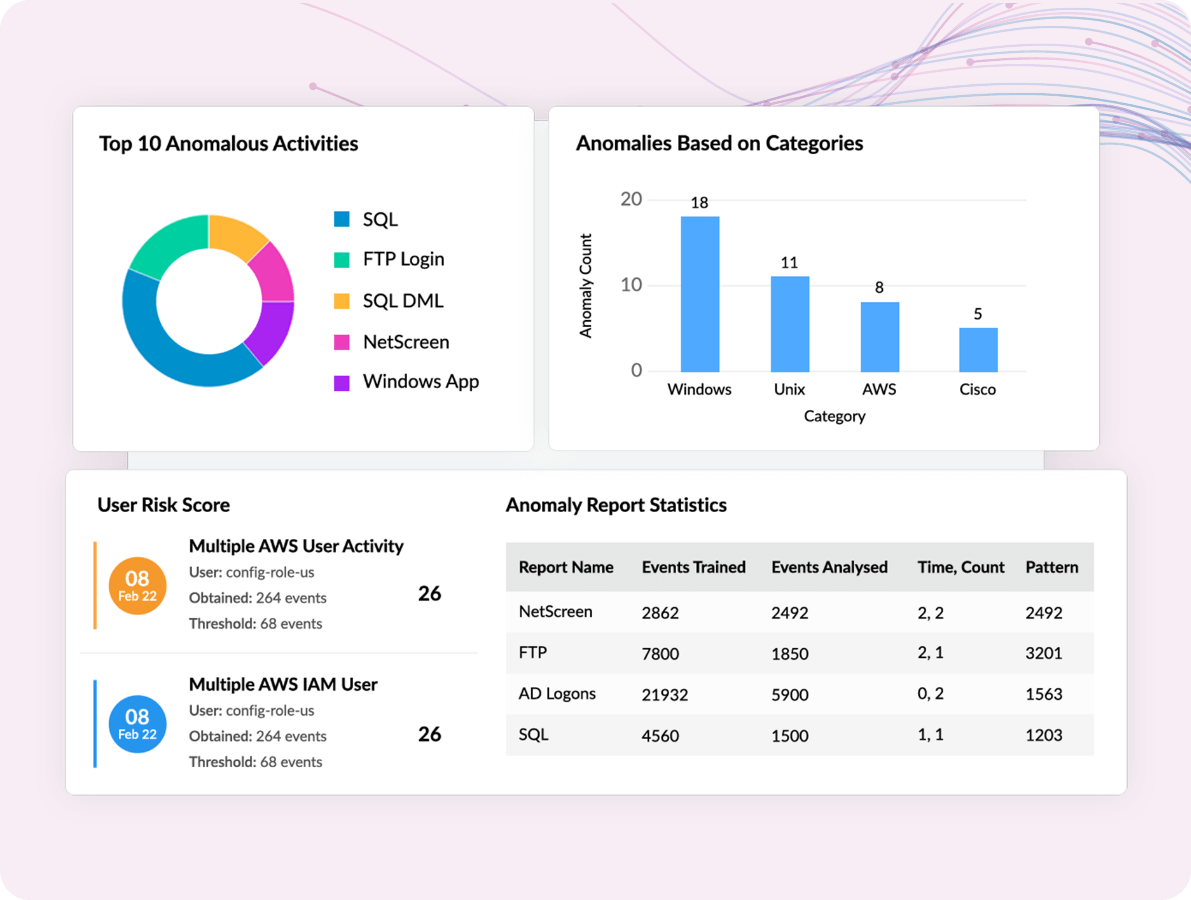 Risk Puanı Özelleştirme