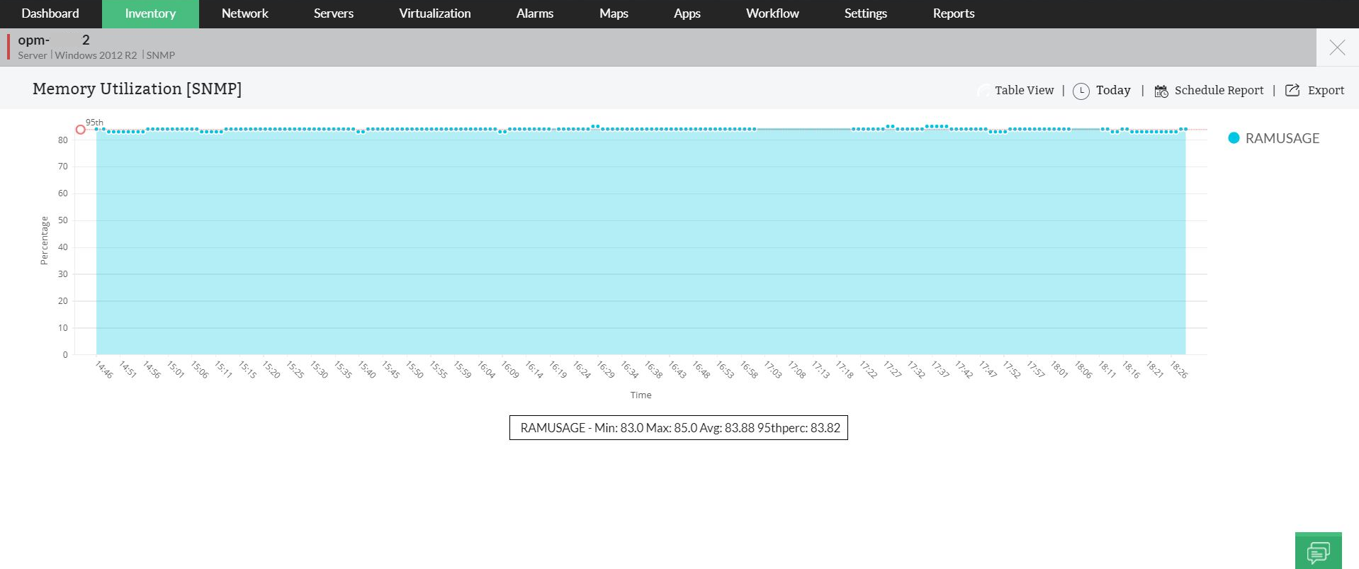 Memory Usage Monitoring Tool - ManageEngine OpManager