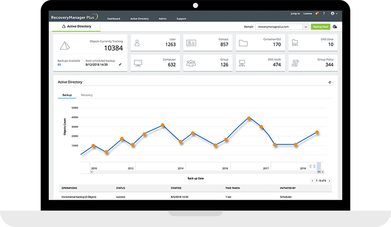 rmp-active-directory-lap