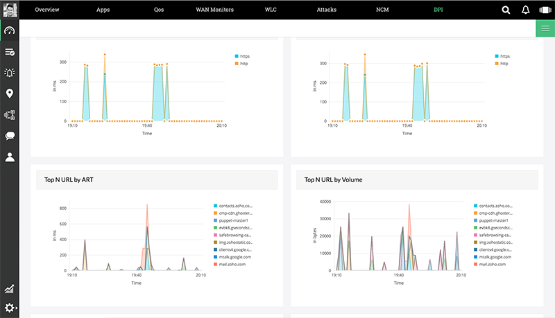 Deep Packet Inspection - Response Time Dashboard