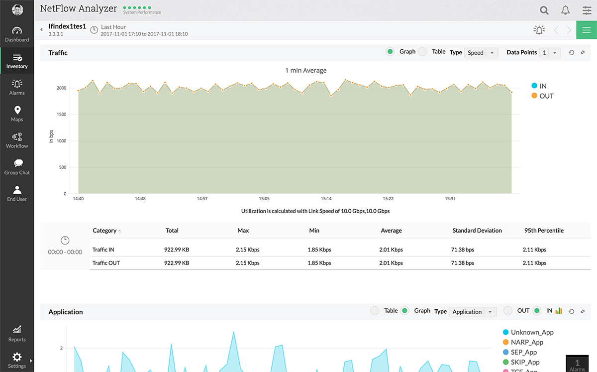 Real Time Bandwidth Monitoring with Graphs