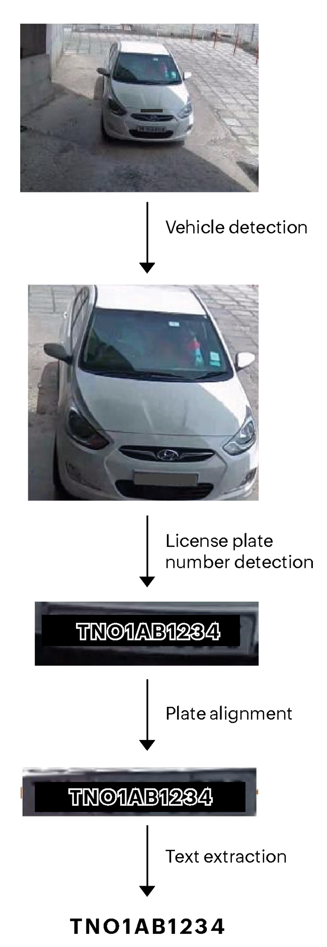 AI based automated parking management