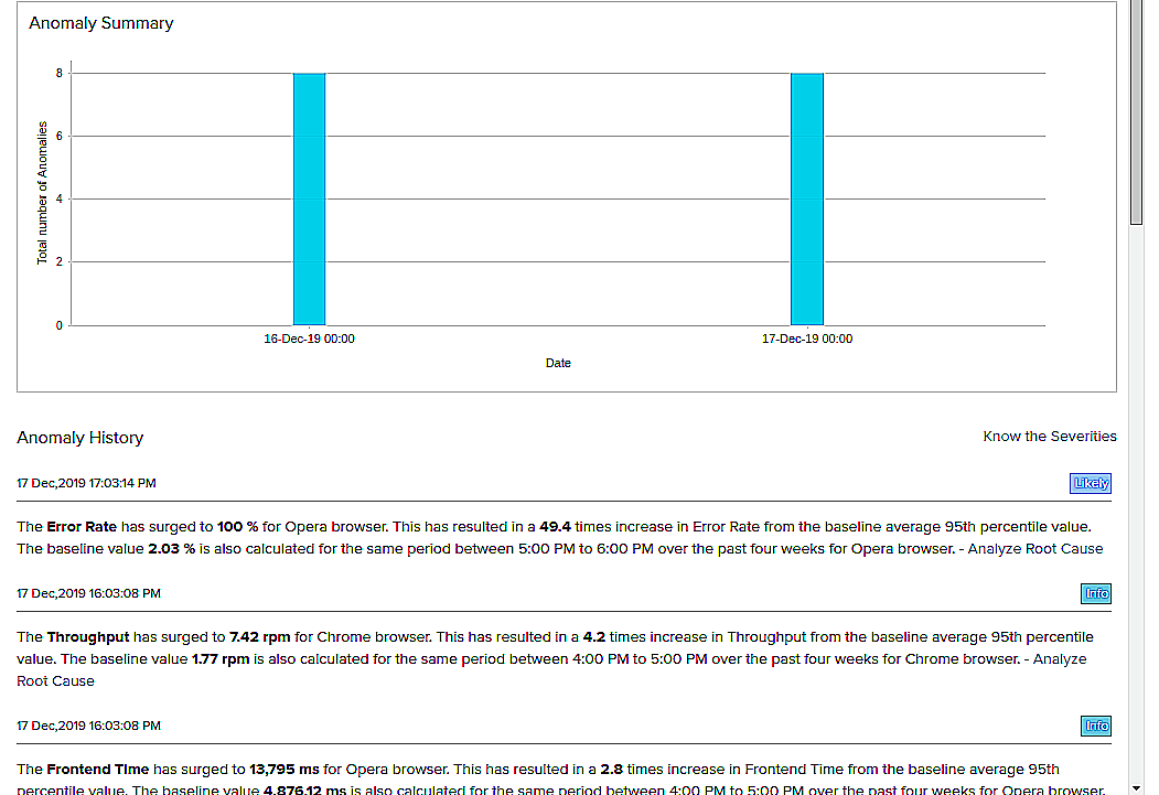 Browser anamolies trend