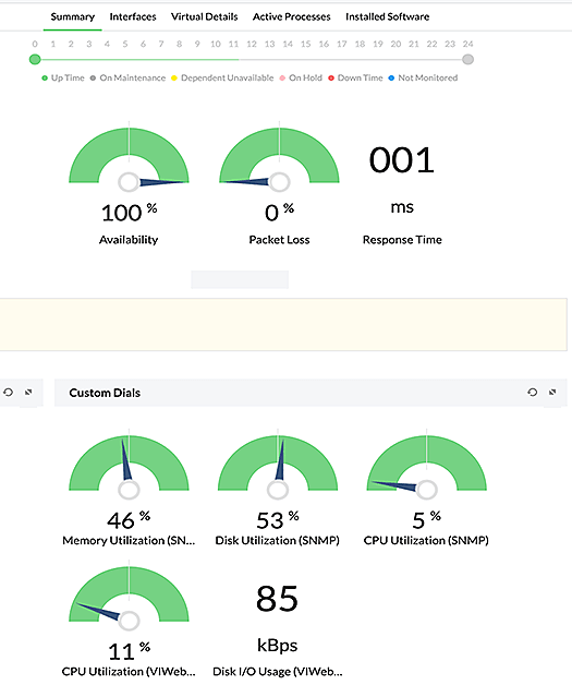ITOM tool dashboard
