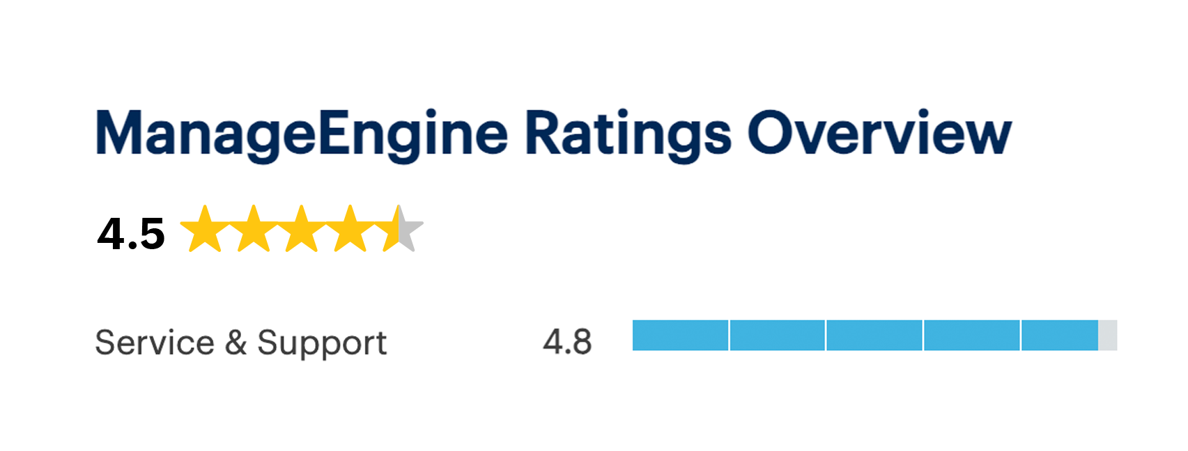ManageEngine rating