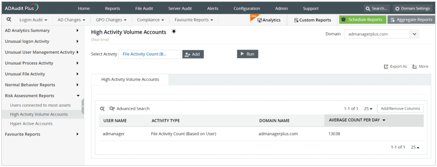 Perform risk assessment