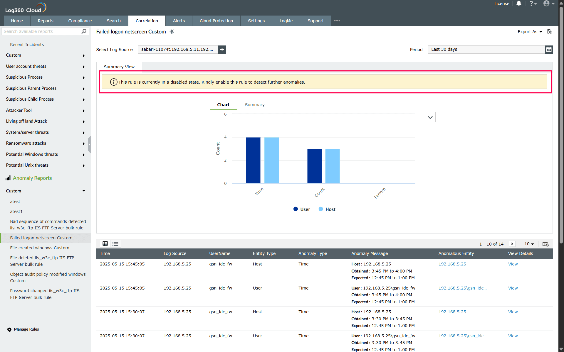 Anomaly reports and alerts