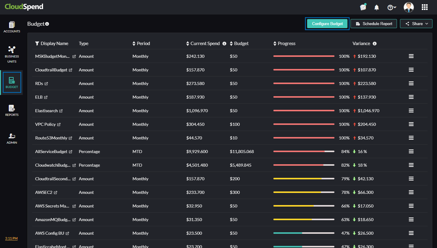 budget-configuration Configuring Budget