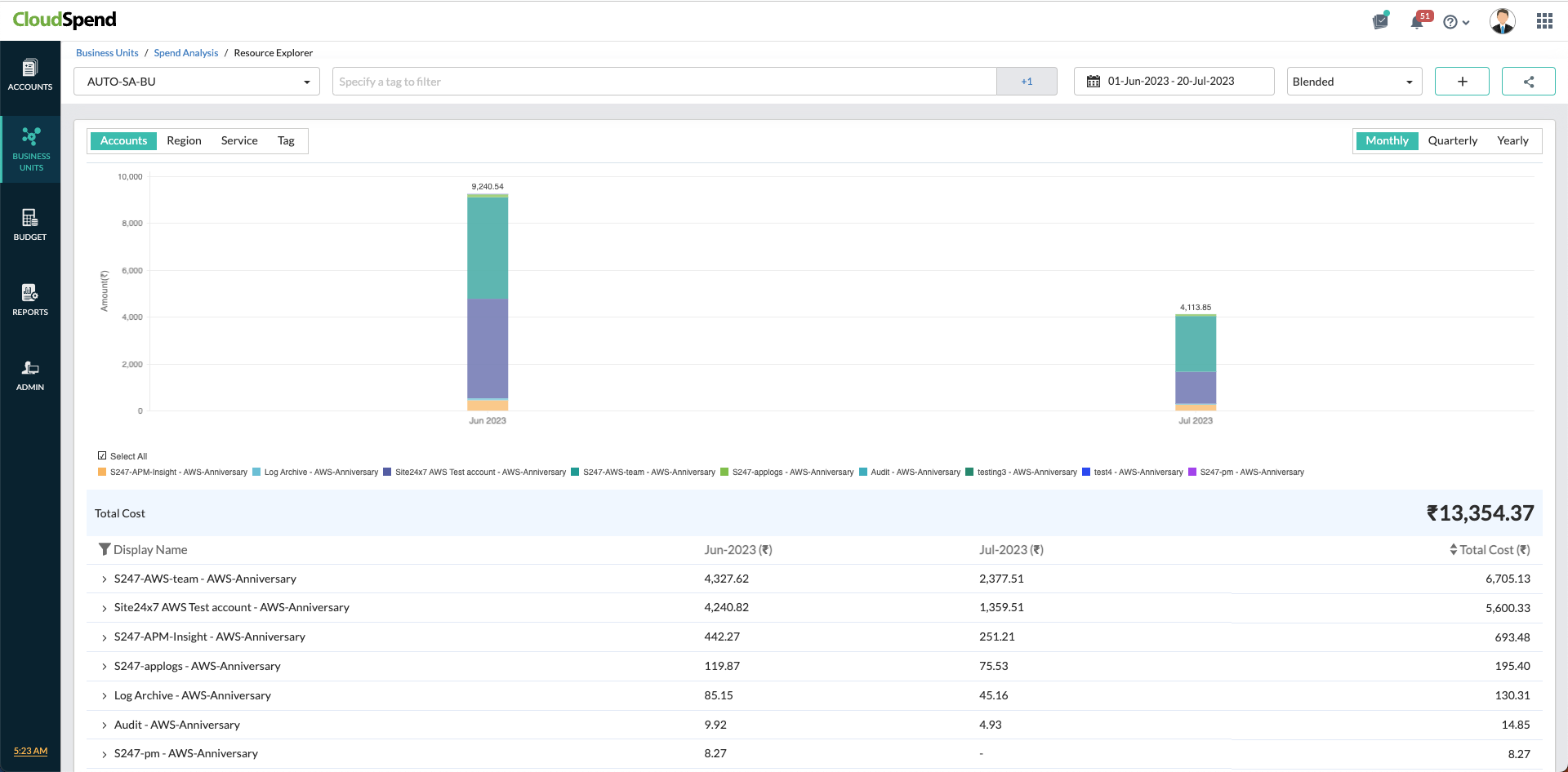 cs-bu-re RE Business Units