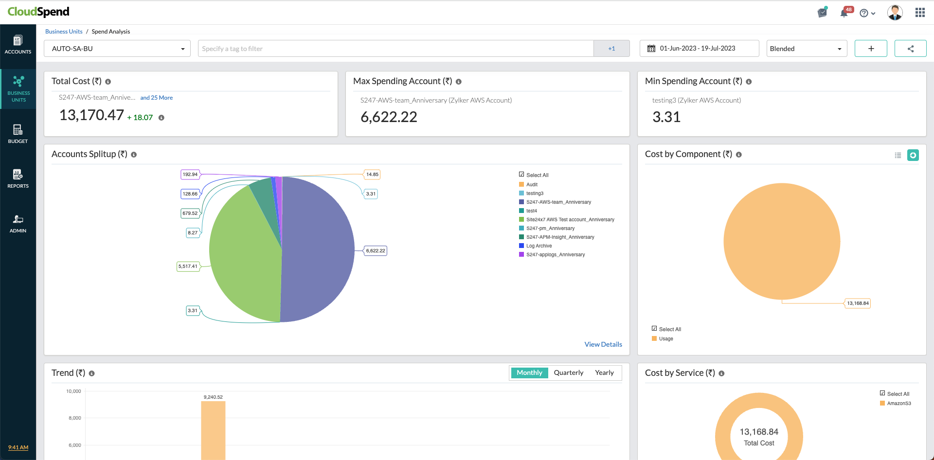 cs-bu-spendanalysis Bu Spend Analysis