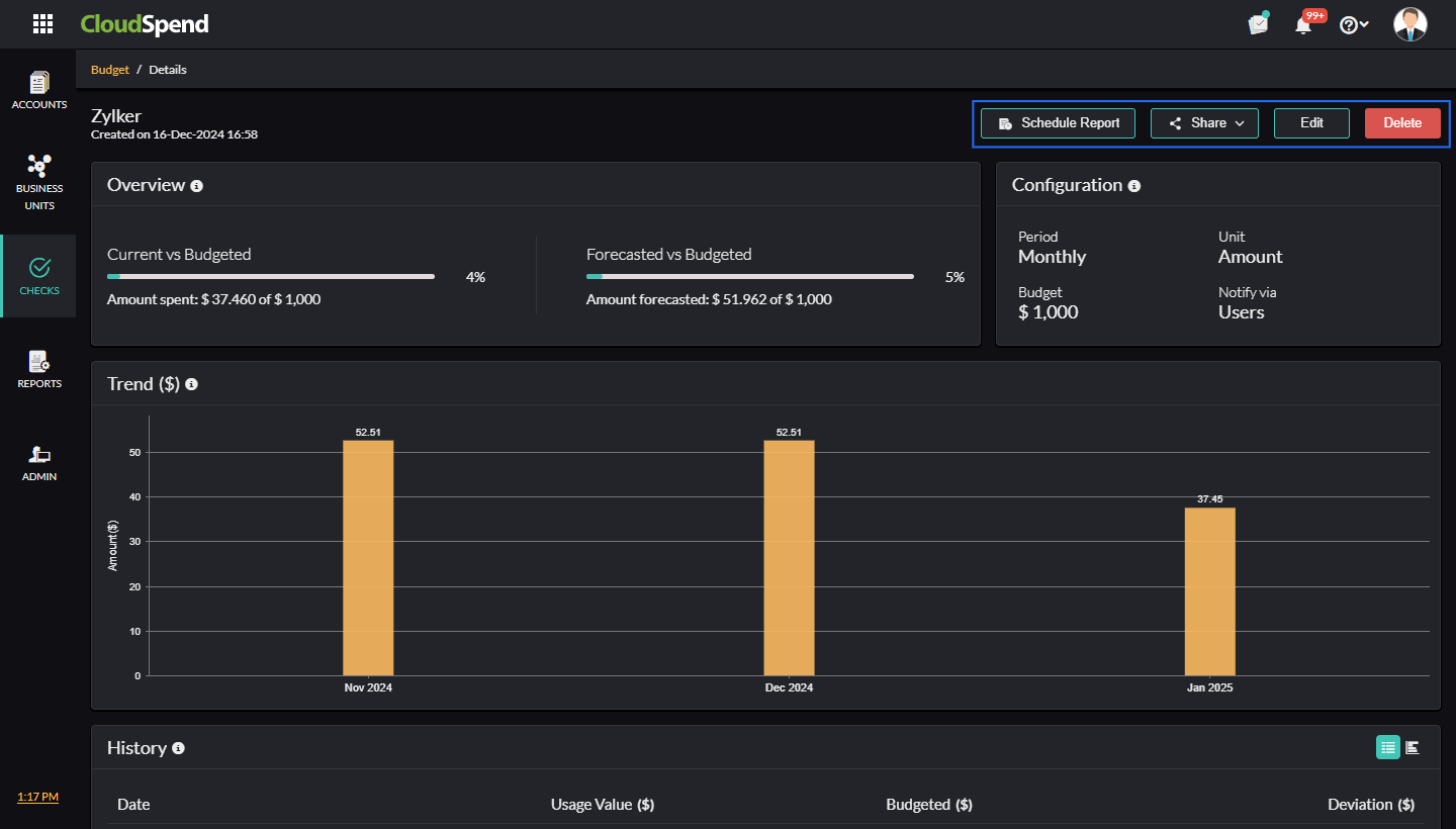 cs-budget-details Budget details