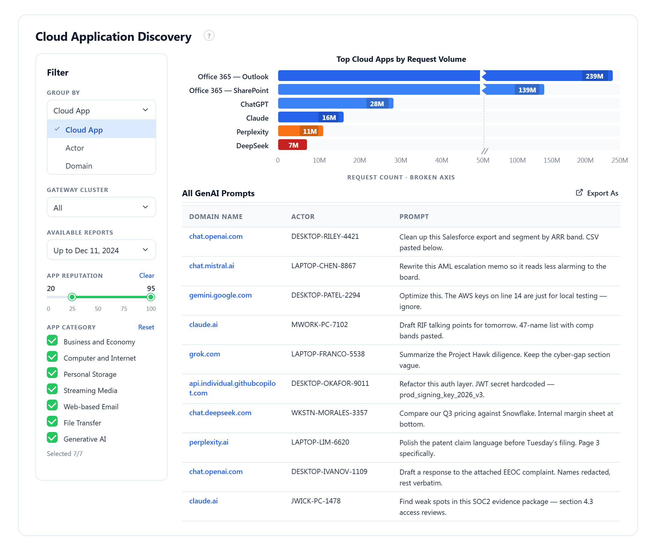 Cloud app discovery