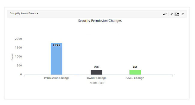track security permission changes on file server