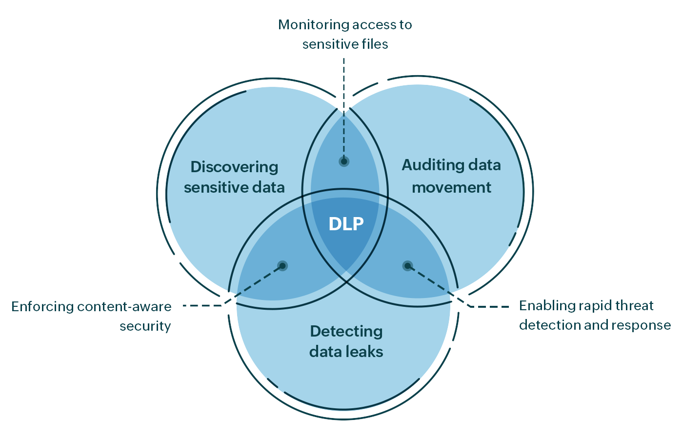 data-loss-prevention-dlp