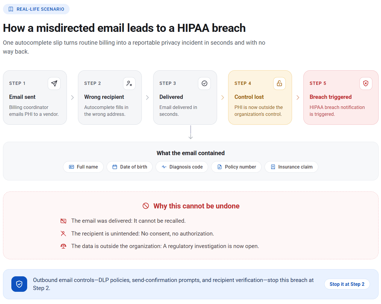 outbound-email-security