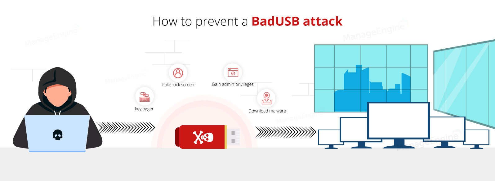 BadUSB exploit prevention - ManageEngine Device Control Plus