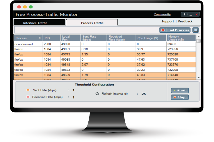 free-tools-process-traffic-threshold-warning