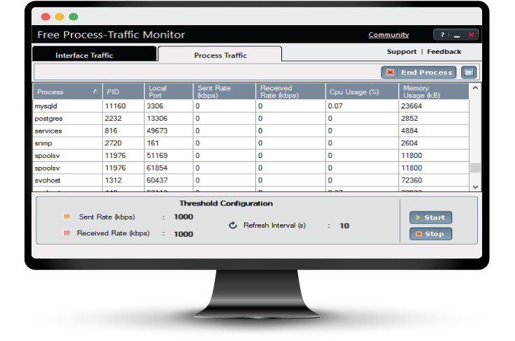 free-tools-process-traffic-view