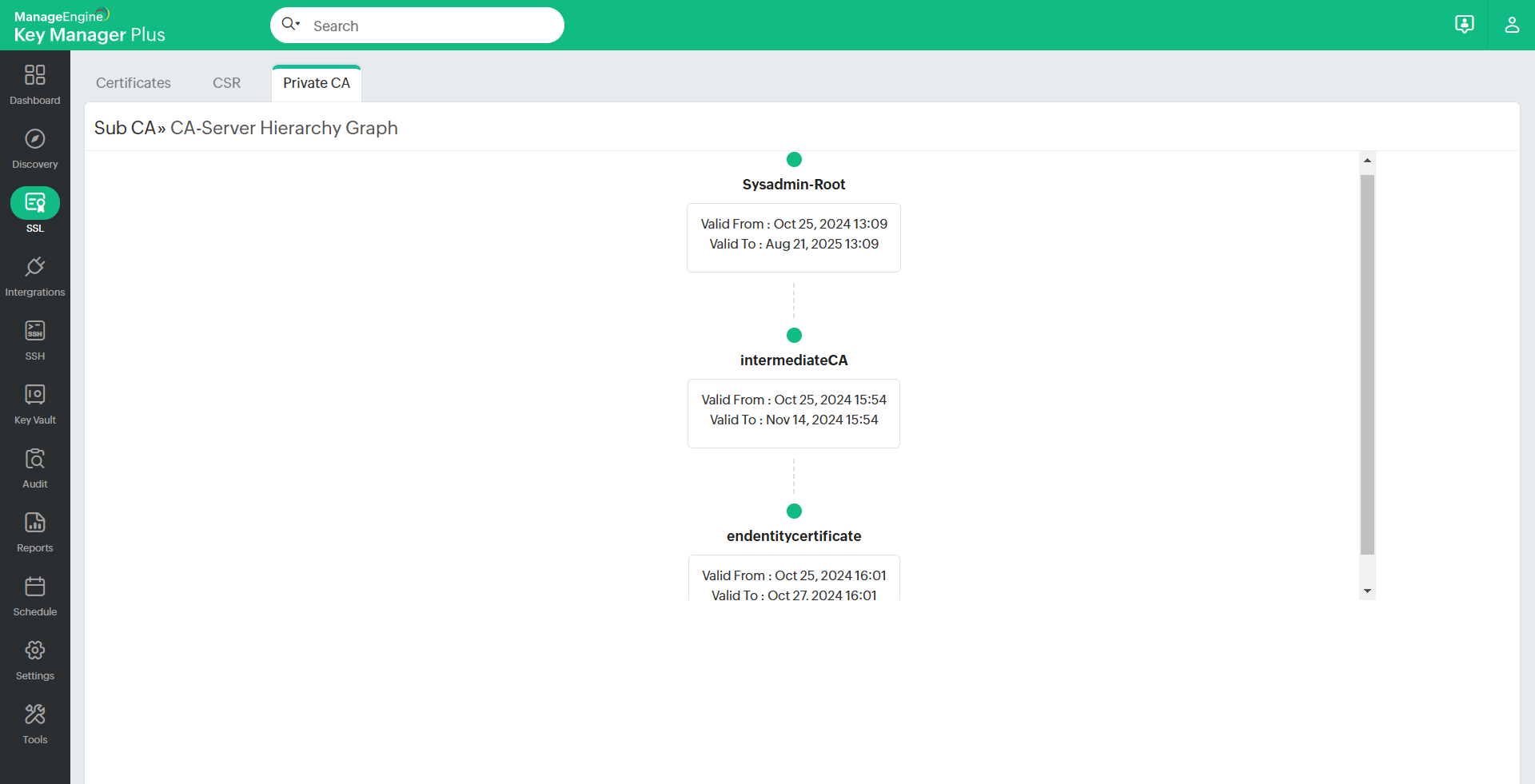 privateca-4.1 privateca-4.1