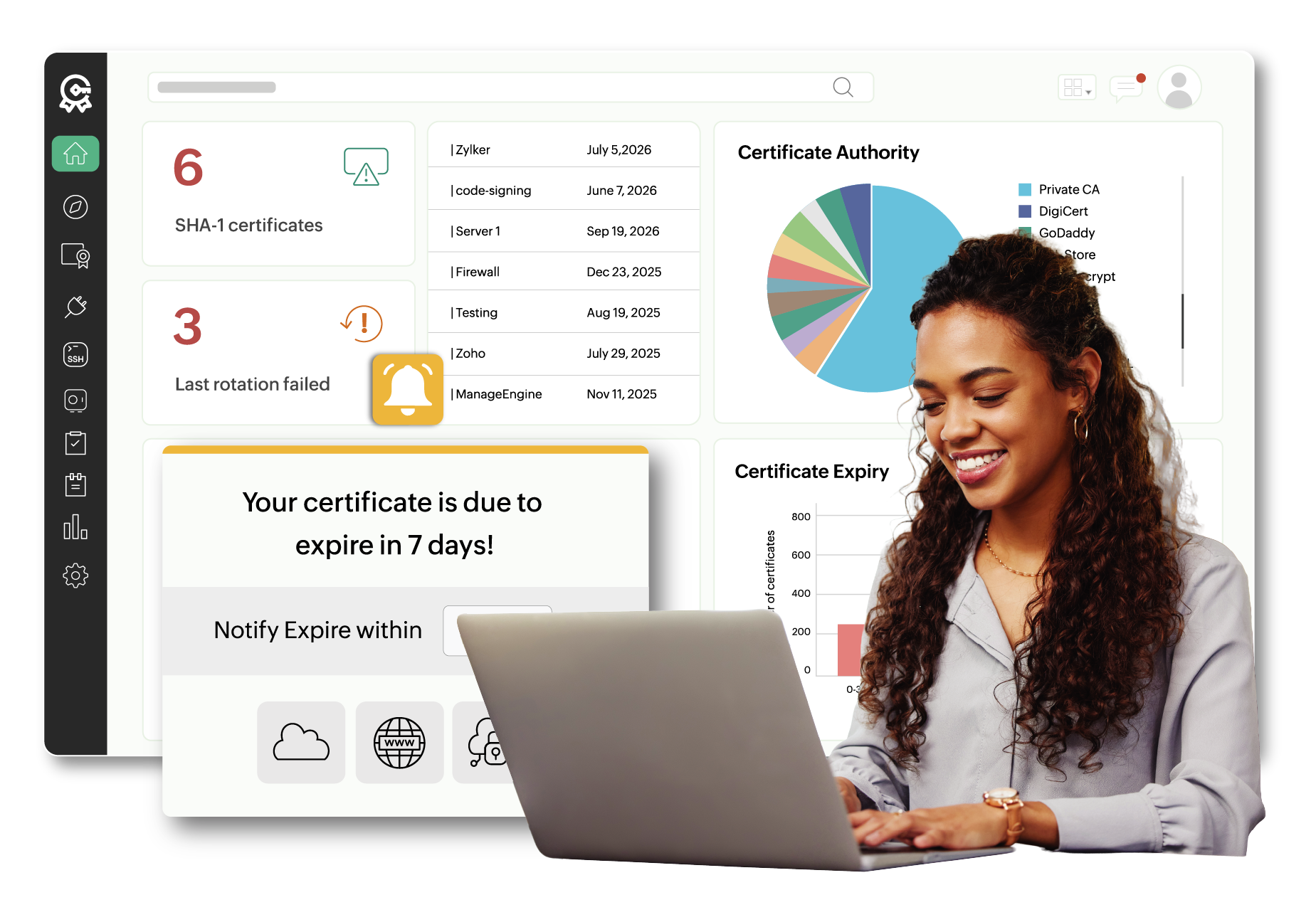 Certificate Lifecycle Management certificate lifecycle management software