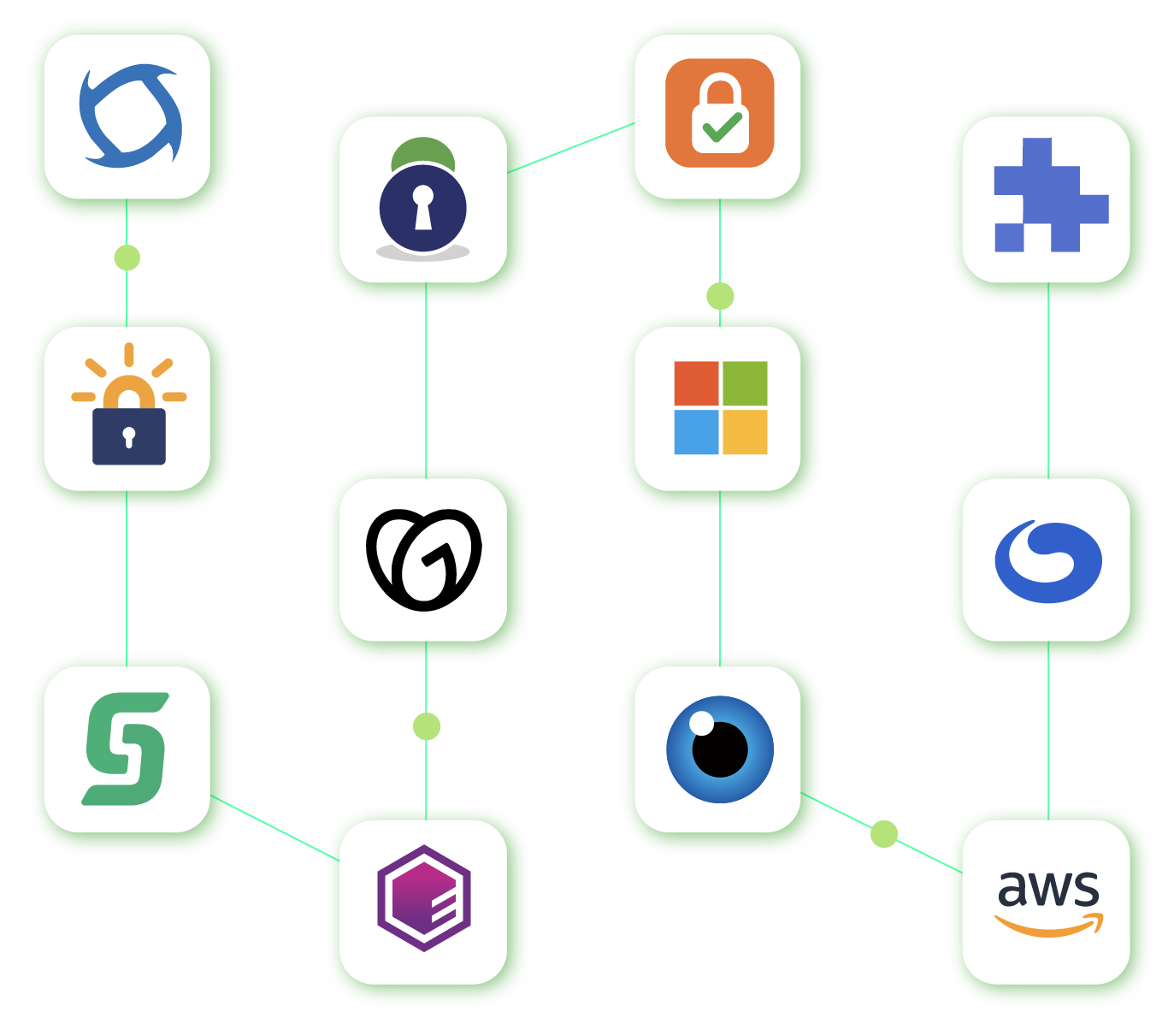 Manage All CAs in One Place Unified Certificate Management