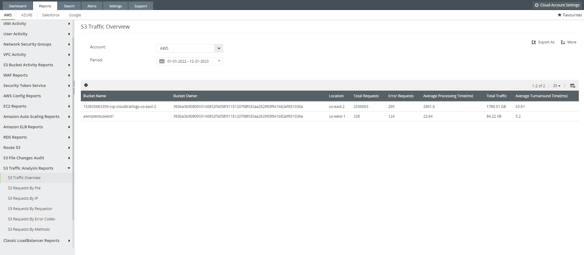 A screenshot of the S3 traffic analysis report from the cloud monitoring module of Log360, Cloud Security Plus