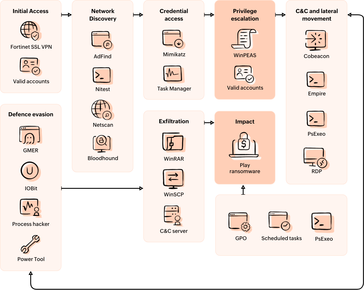 Audit web server logs