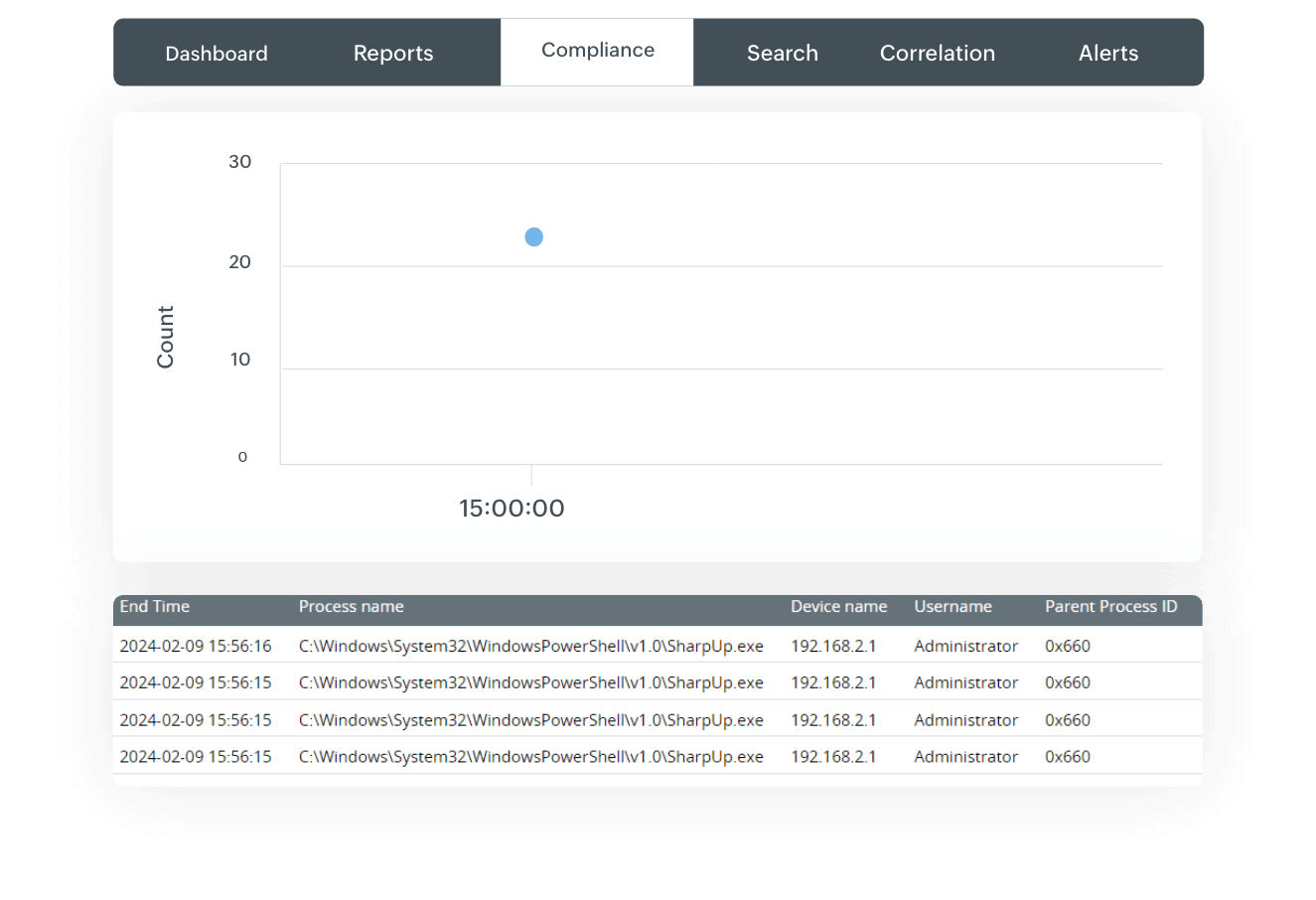 SharpUp hacktool exploitation
