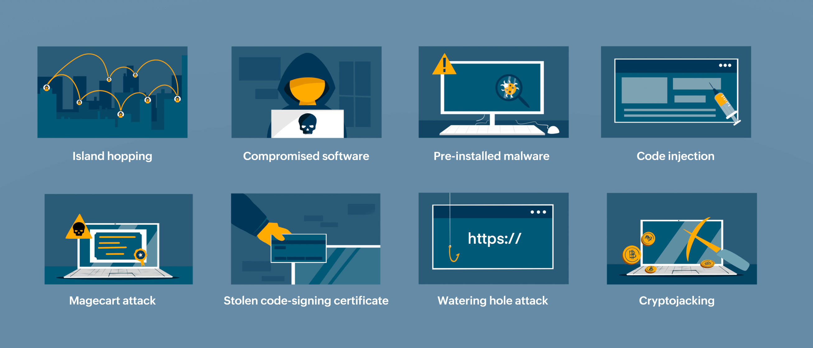 Types of supply chain attacks