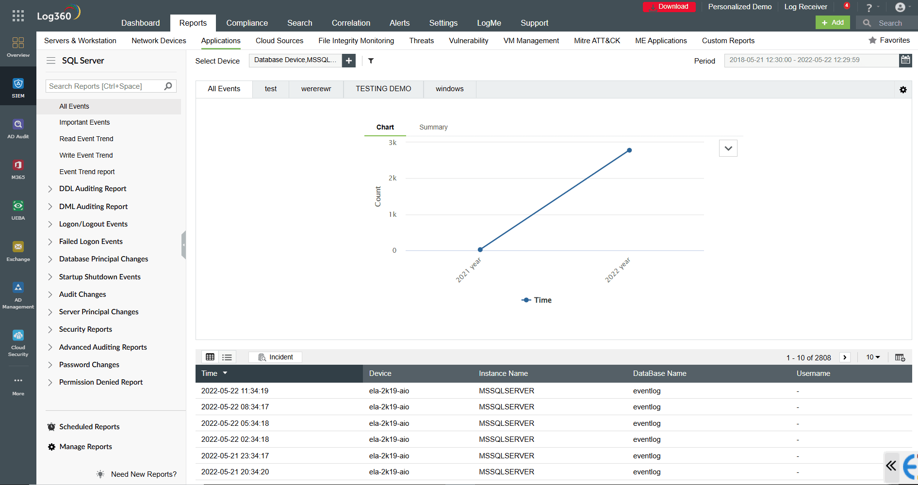 Log360's All Events report.