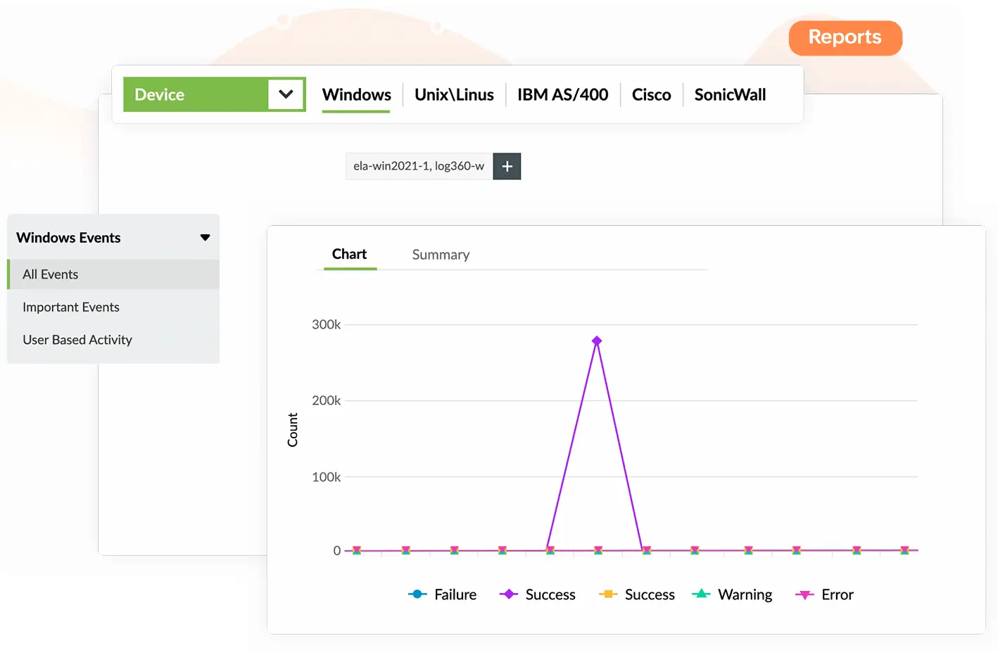 Log analysis dashboard in Log360 showing aggregated and normalized log data