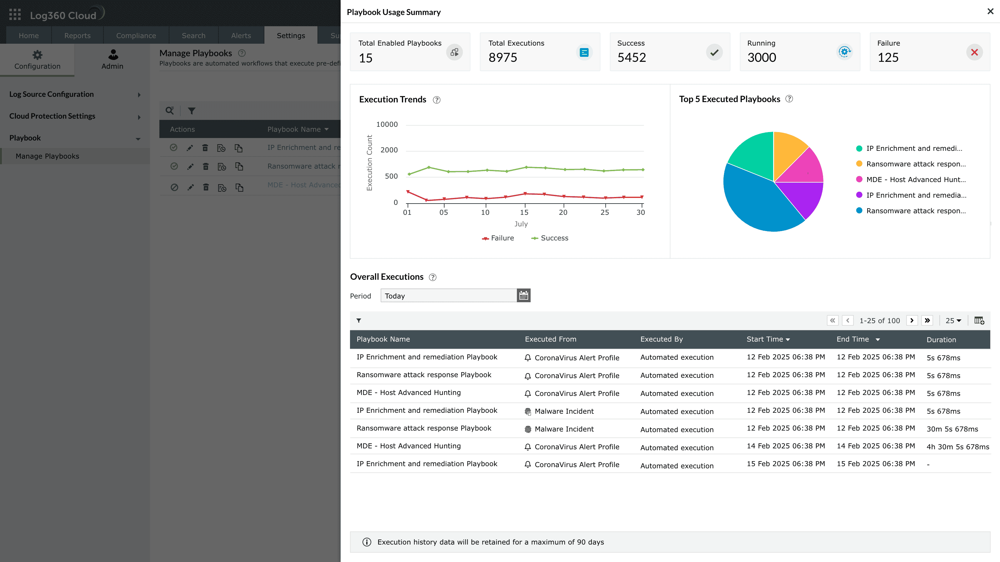 Manage playbooks