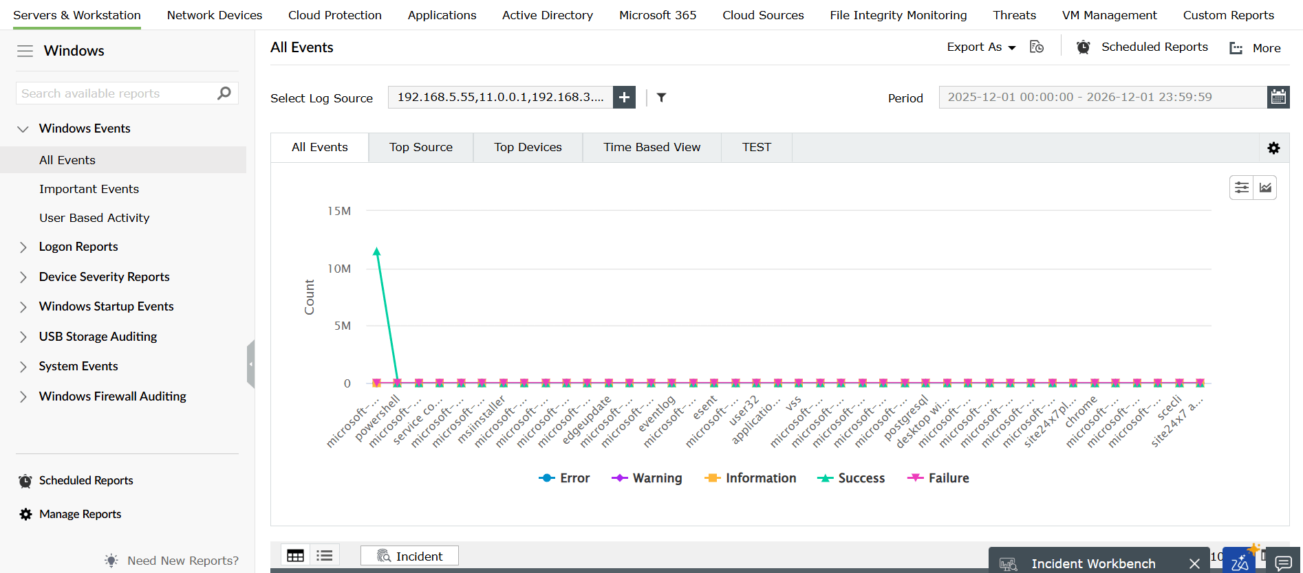 Reports overview