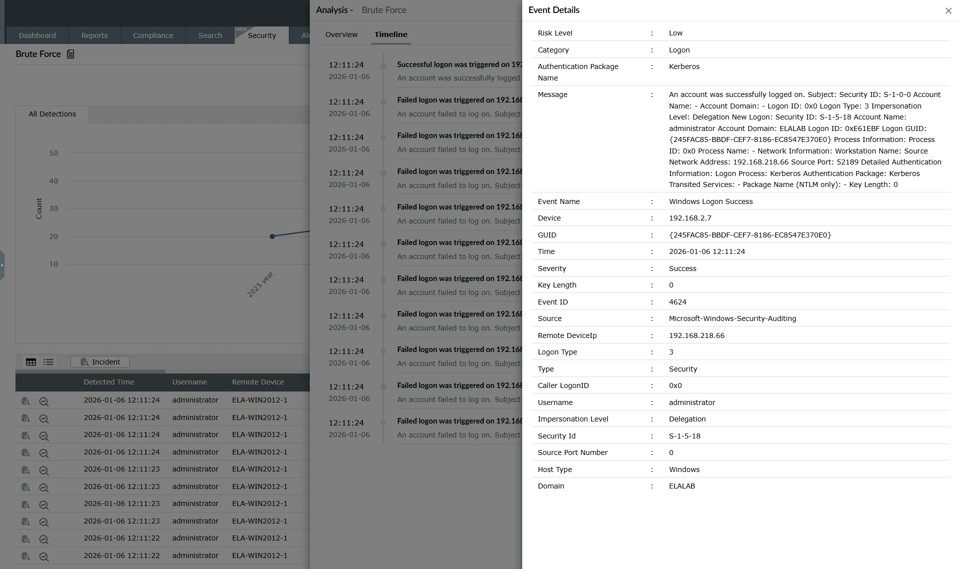 Rule scheduled reports in the manage rules module