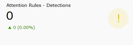 Security dashboard