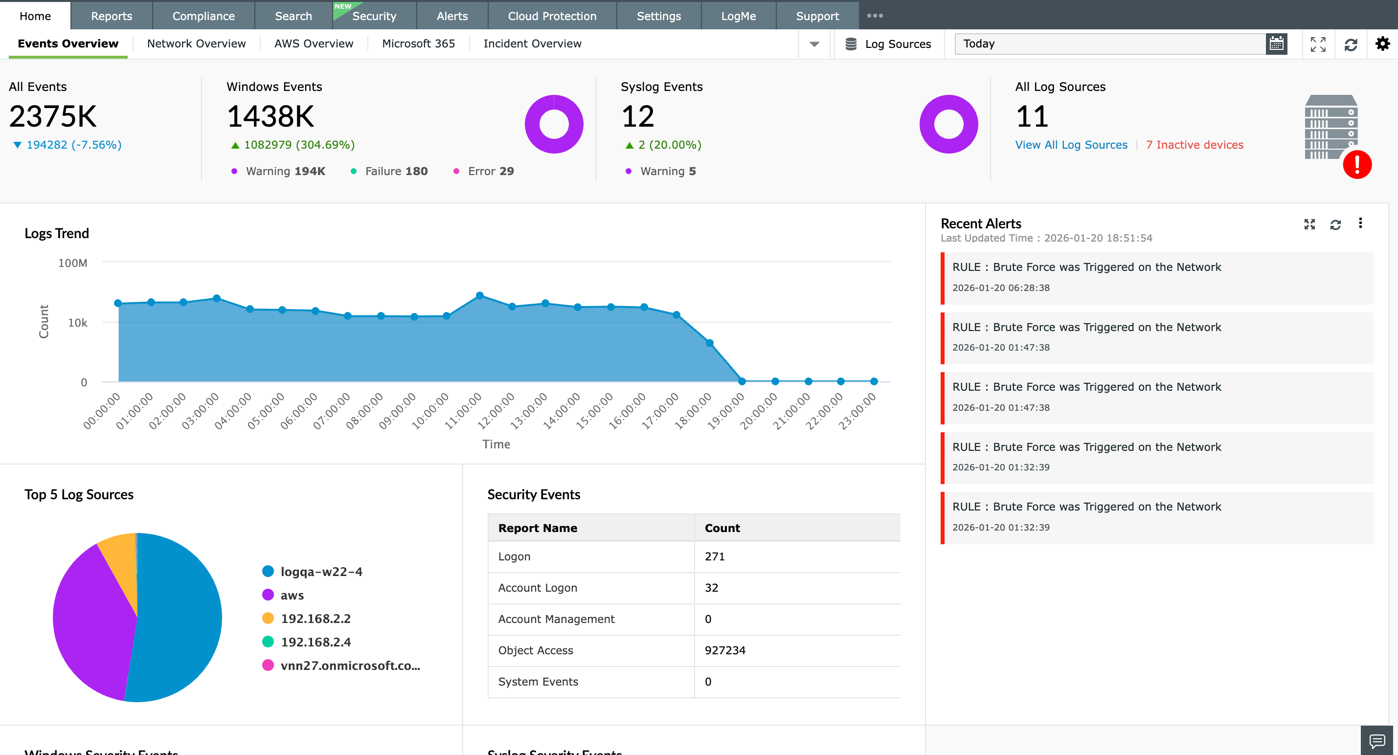 Security dashboard