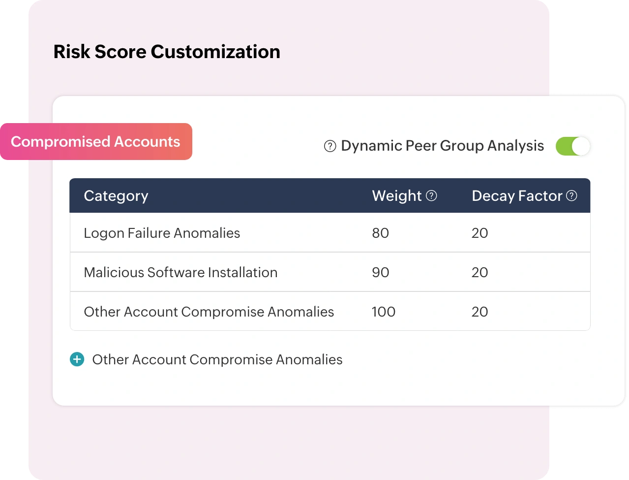 Risk score customization in Log360 UEBA behavior analytics