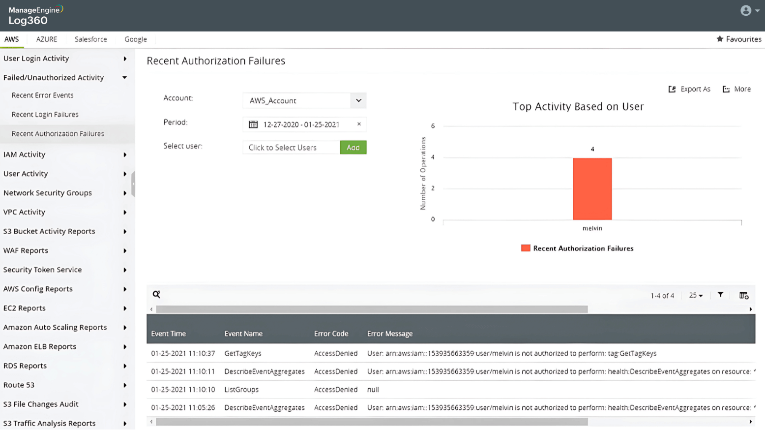 Detect permission changes on S3 buckets