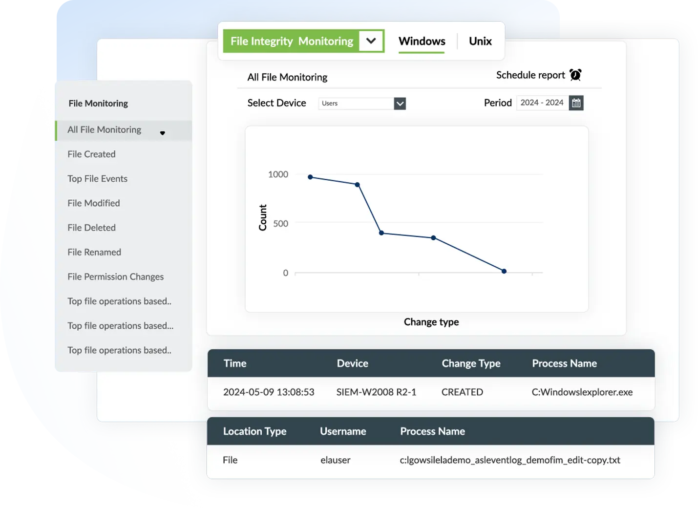Windows and Linux file integrity monitoring dashboard in Log360