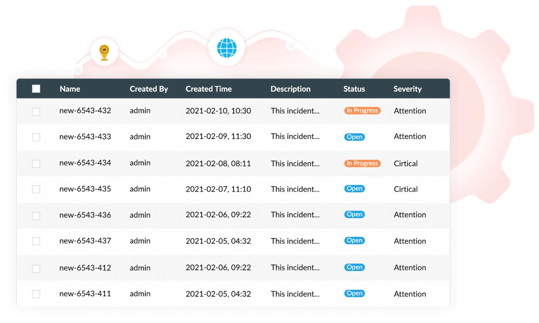 Centralized threat management for forensic analysis in Log360