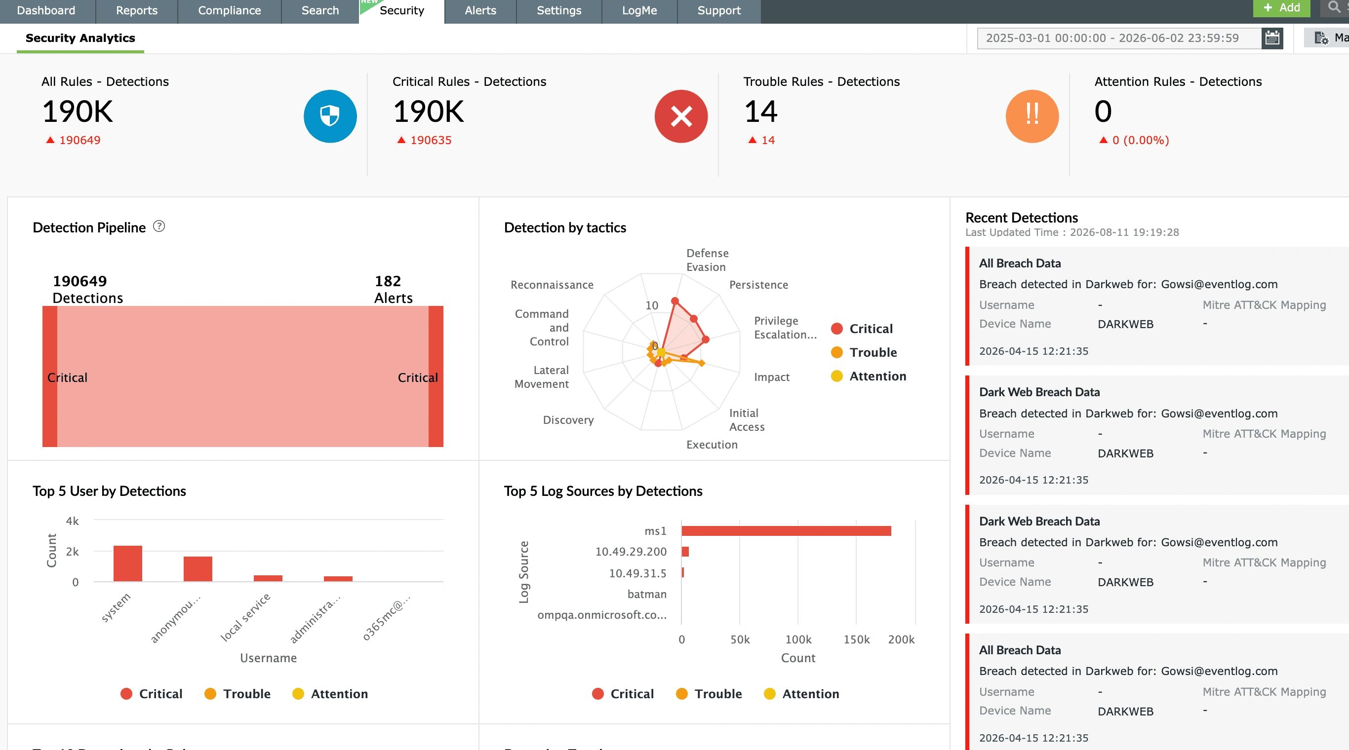 Step up your security posture with threat intelligence