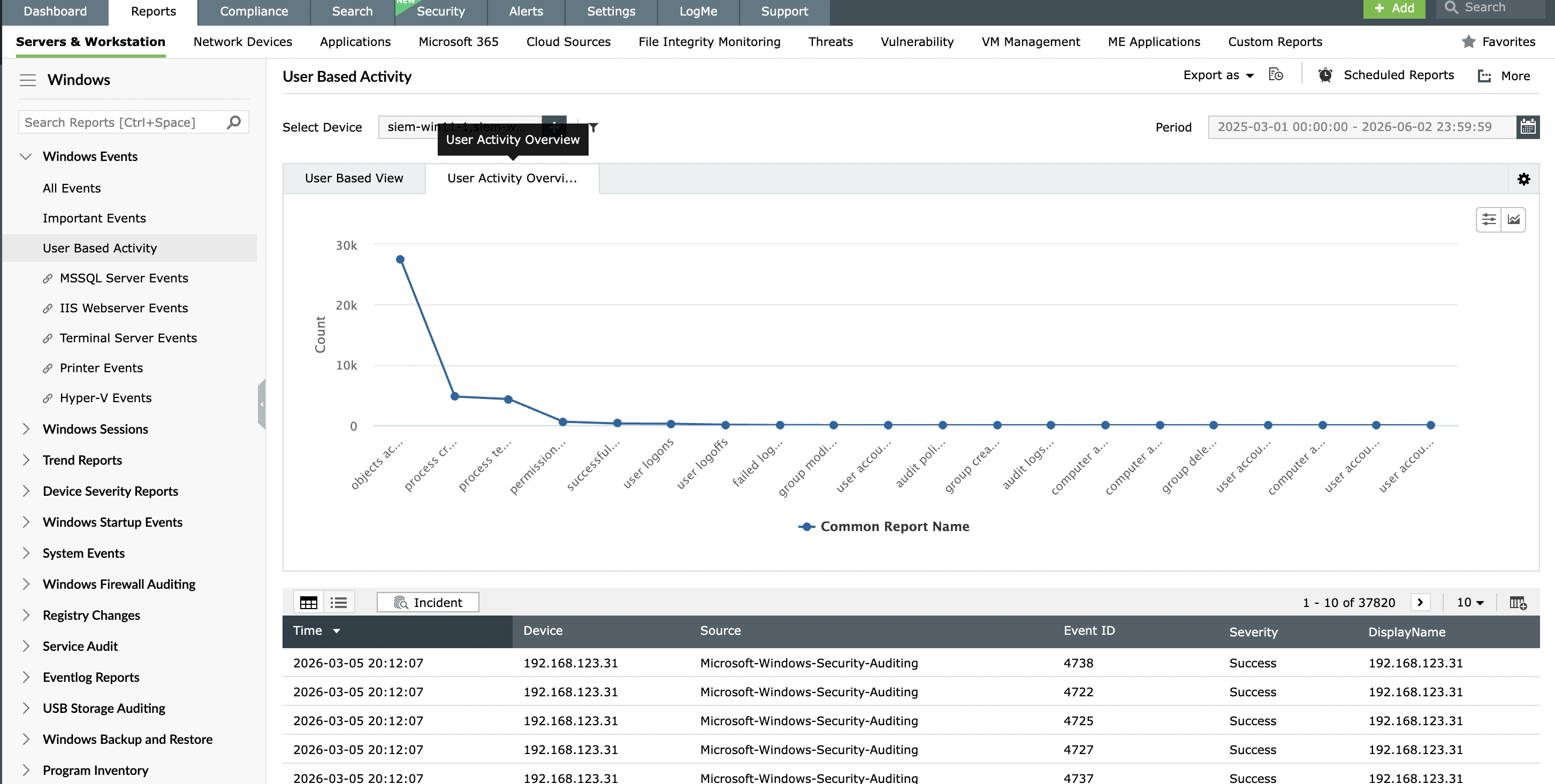 ML-driven user and entity behavior analytics (UEBA)