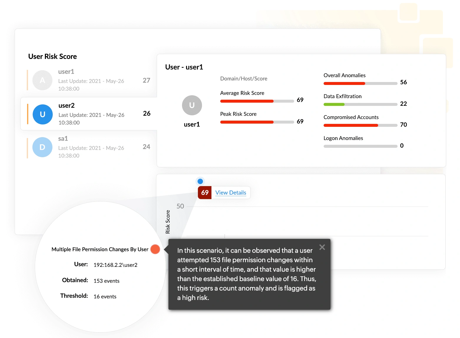 Spotting insider threats using Log360 UEBA
