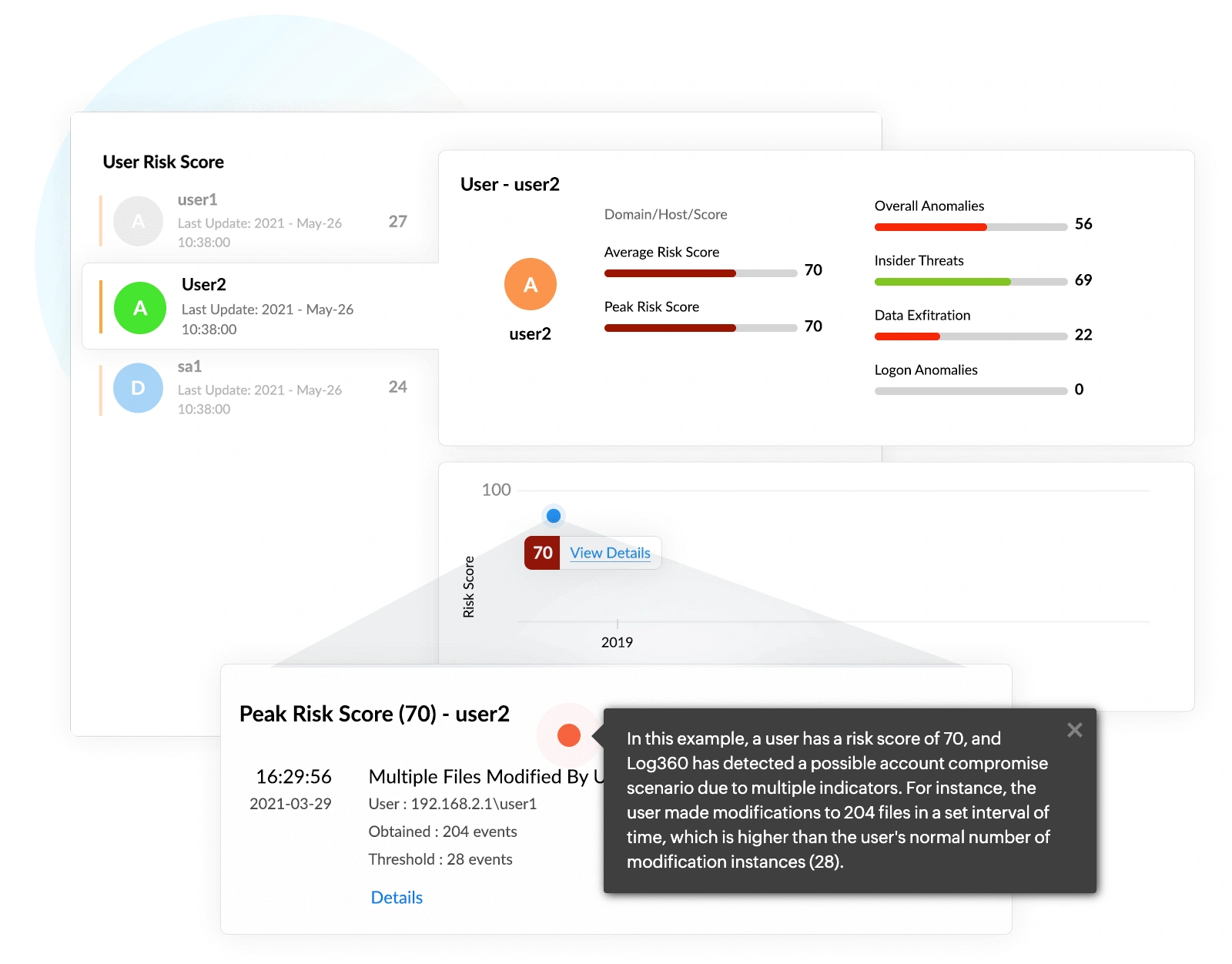 Identifying account compromise with Log360 UEBA