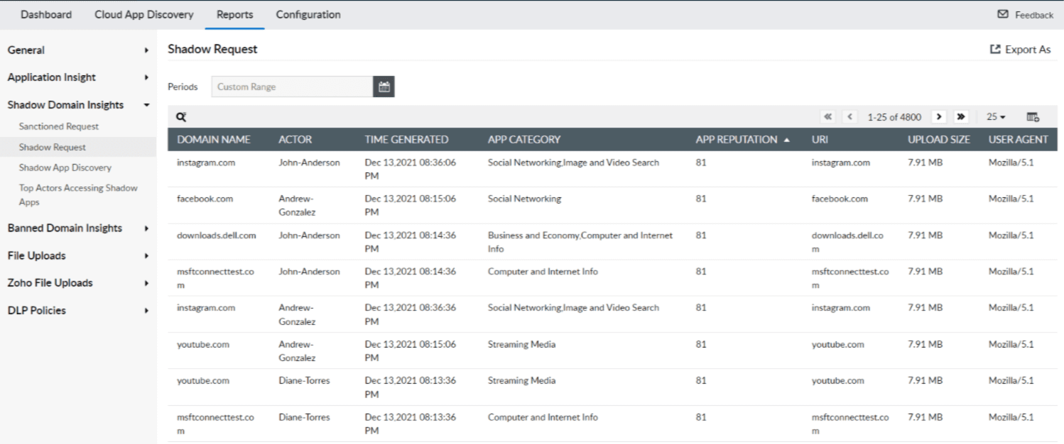 Log360 leveraging CASB capabilities to provide reports on shadow application requests made by users