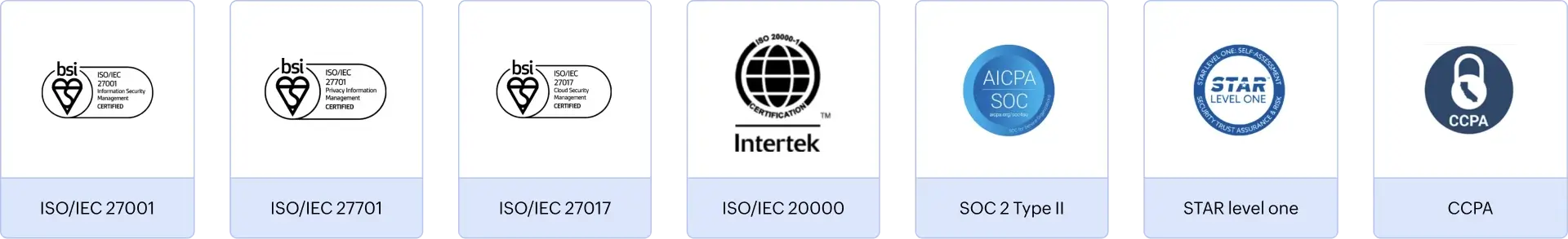 Privacy and security awards