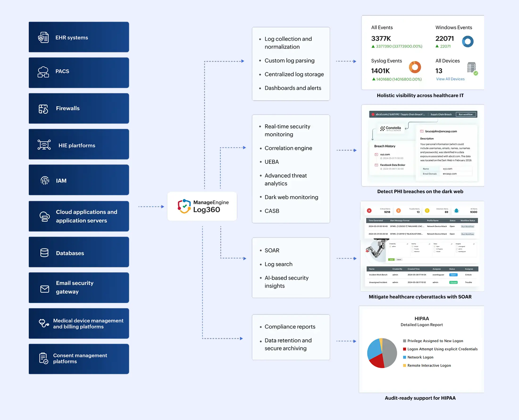 Flow chart image
