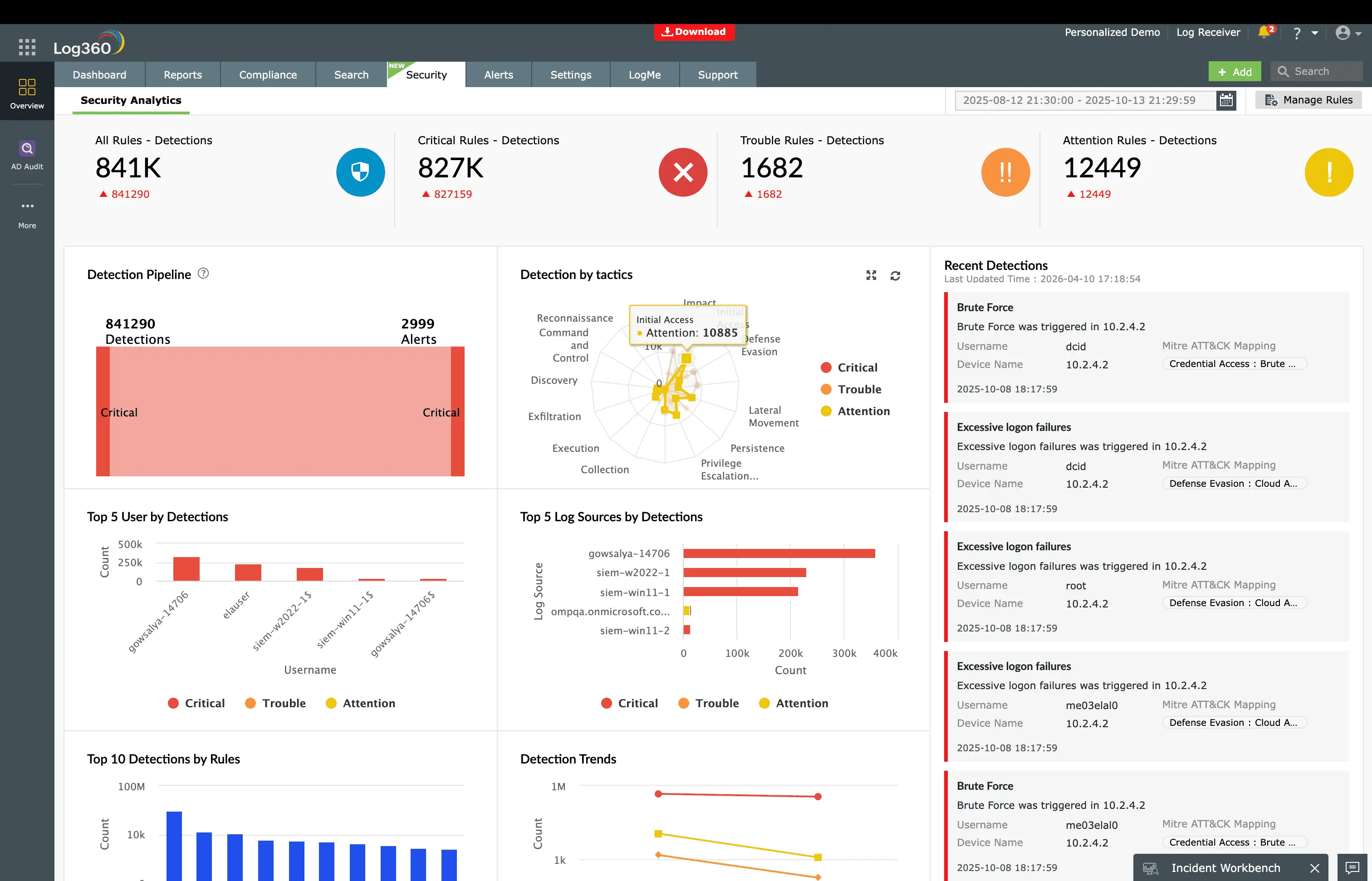 Log360 in action: detecting T1566