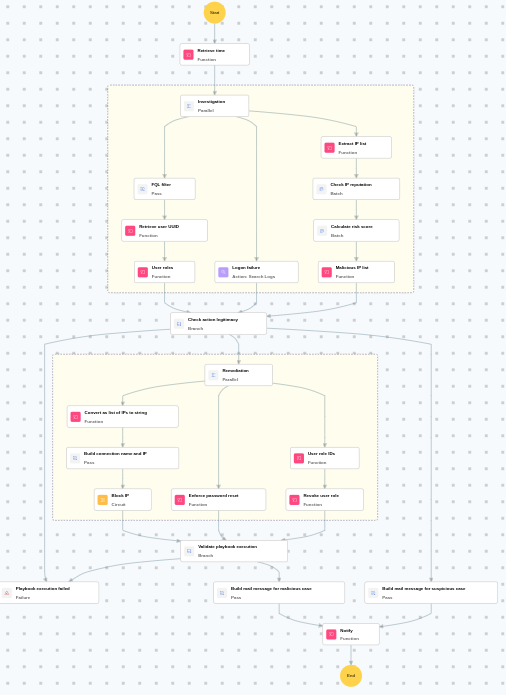 Execution Workflow